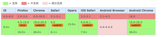 CSS中calc()的使用方法