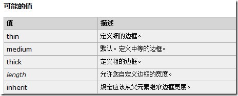 CSS小知識有哪些