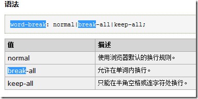 CSS小知識有哪些