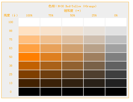 CSS3的色彩模式有哪些