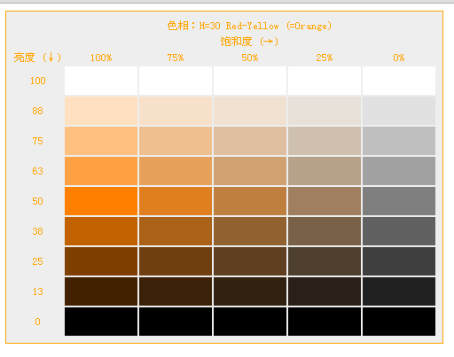 CSS3的色彩模式有哪些
