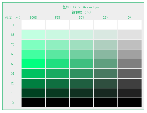 CSS3的色彩模式有哪些