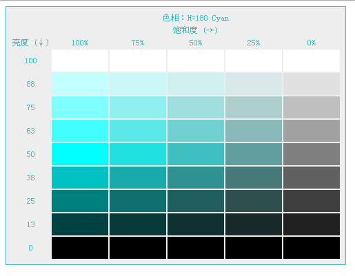 CSS3的色彩模式有哪些