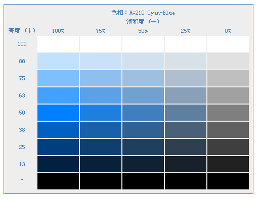 CSS3的色彩模式有哪些