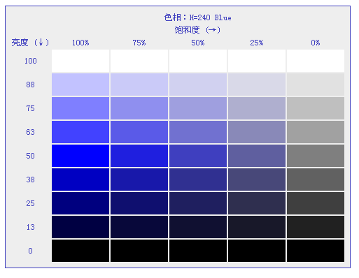 CSS3的色彩模式有哪些