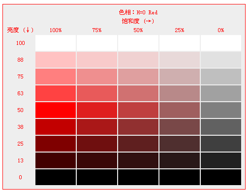 CSS3的色彩模式有哪些