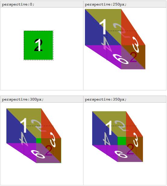 perspective属性如何在CSS3中使用