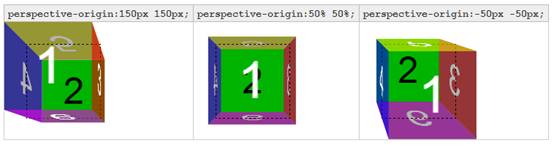 perspective属性如何在CSS3中使用