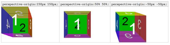 perspective屬性如何在CSS3中使用
