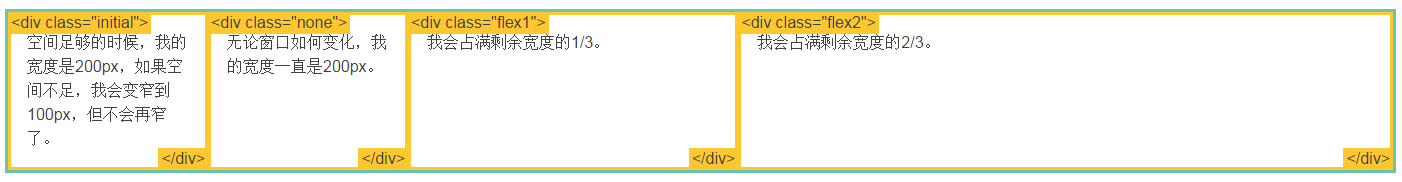 如何入门CSS3的Flexbox布局