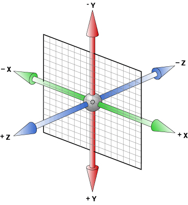 CSS变形transform(3d)的示例分析