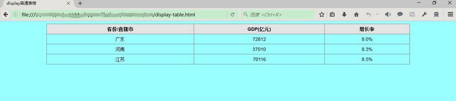 如何搭建CSSdisplay属性的table表格布局