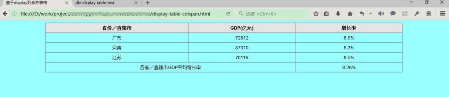 如何搭建CSSdisplay属性的table表格布局