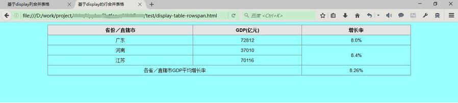 如何搭建CSSdisplay属性的table表格布局