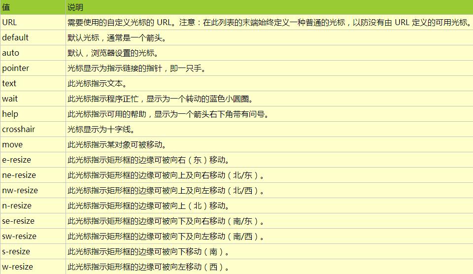 CSS下拉菜單效果代碼分享