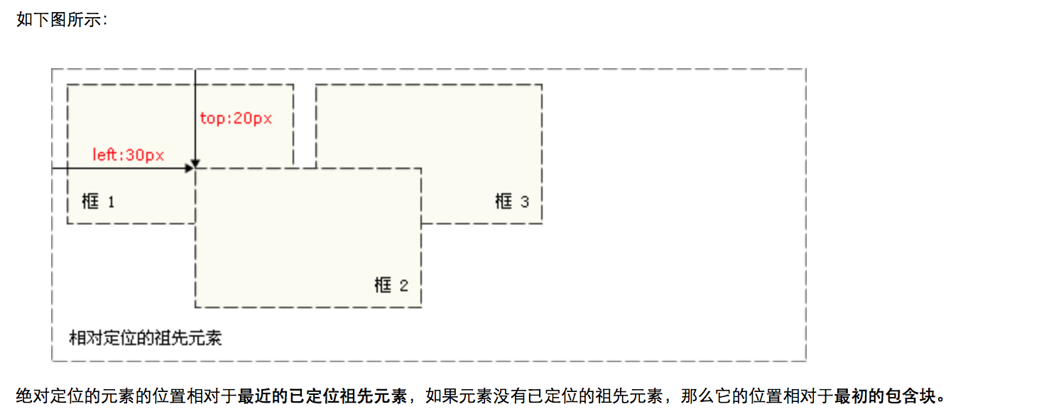 CSS定位“十字架”水平垂直居中