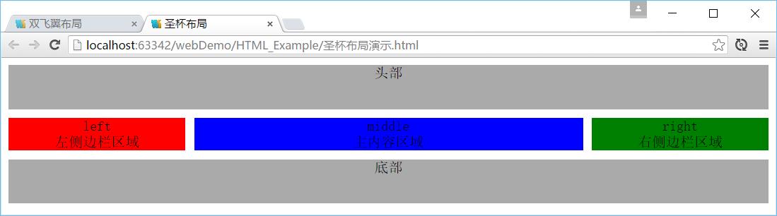 如何实现CSS布局中的圣杯布局与双飞翼布局