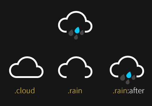 CSS中icon图标之纯CSS如何实现带动画效果的天气图标