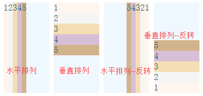 CSS3中新布局的方法有哪些