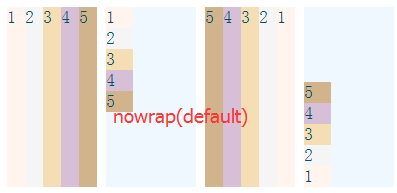 CSS3中新布局的方法有哪些