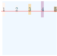 CSS3中新布局的方法有哪些