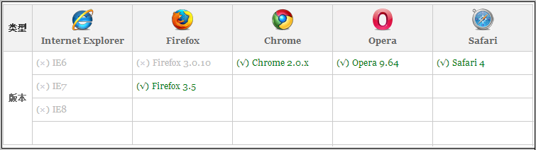 CSS3中怎么利用 text shadow實(shí)現(xiàn)字體陰影效果