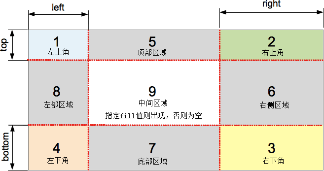 css3 border-image邊框圖像的的示例分析