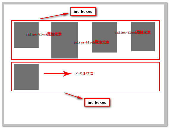 如何进行CSS的display:inline-block属性的使用