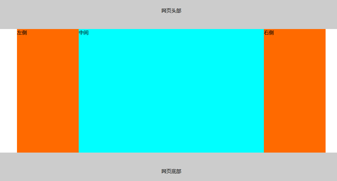 如何進行CSS的display:inline-block屬性的使用