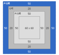 如何理解CSS编程中的怪异模式