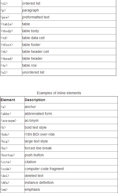 怎样理解CSS编程中的块级元素和行内元素