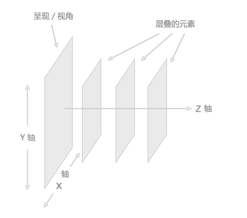 CSS中position属性的使用方法