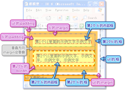 CSS中盒模型用法的示例分析