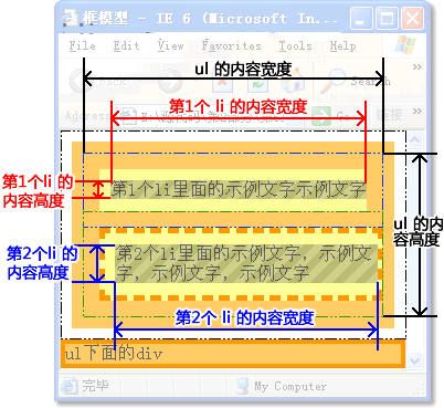 CSS中盒模型用法的示例分析