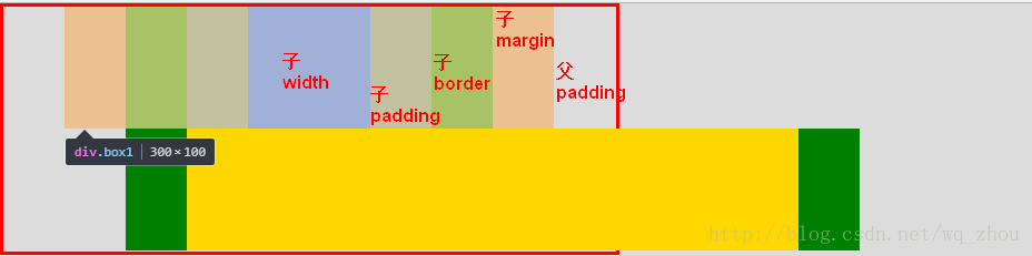 css屬性width默認(rèn)值width: auto與width: 100%有什么區(qū)別