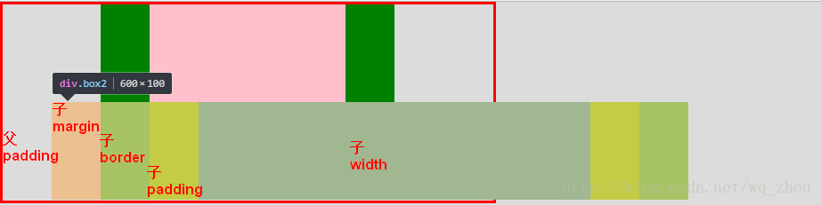 css屬性width默認(rèn)值width: auto與width: 100%有什么區(qū)別