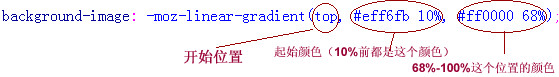 CSS3中使用gradient实现渐变效果的方法