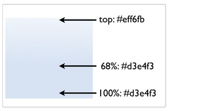 CSS3中使用gradient实现渐变效果的方法