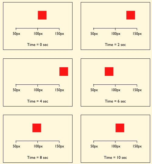 CSS3中Animation屬性的用法介紹