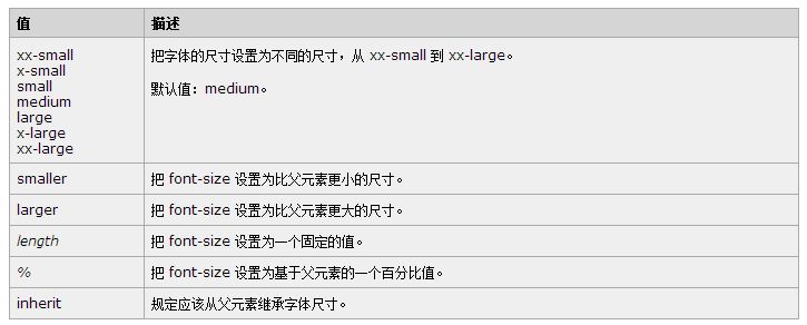 CSS的font-size屬性及其em值的使用方法