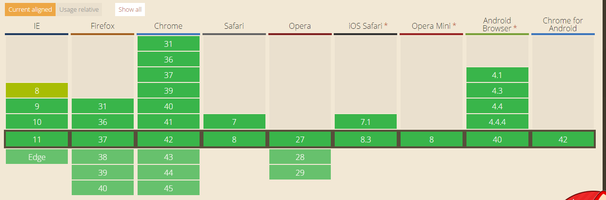 如何使用CSS3实现选项卡切换功能