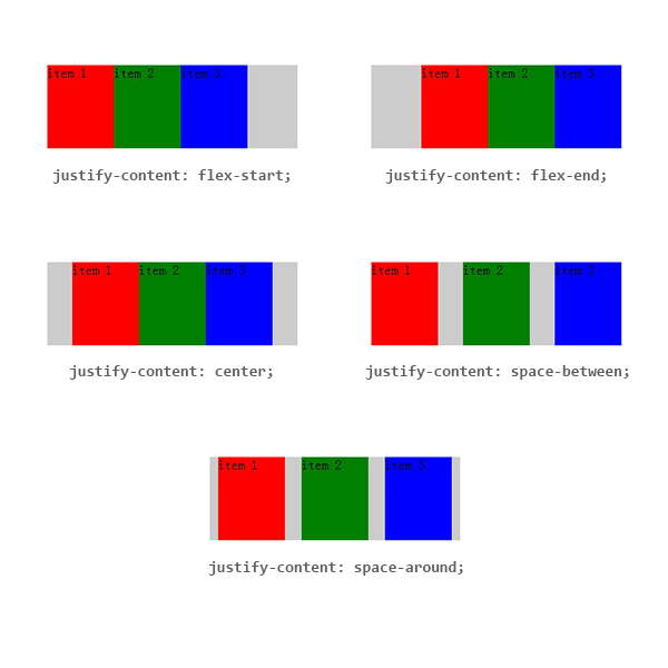 如何使用CSS3中的FlexibleBoxes