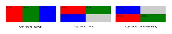 如何使用CSS3中的FlexibleBoxes