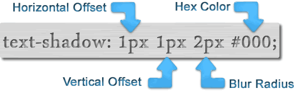 怎么用CSS的text-shadow制作炫酷的文字效果