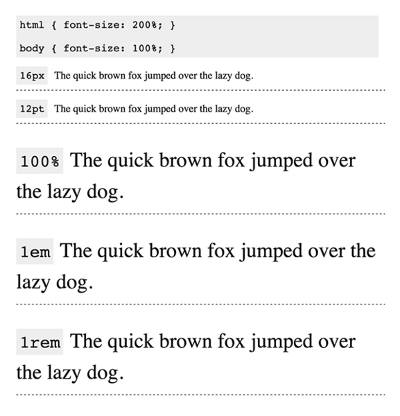 CSS中怎么设置字体尺寸