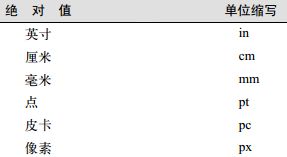 CSS中的规则声明是怎样的