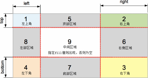 border-image怎么在CSS3中使用