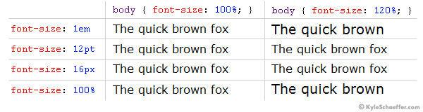 CSS中字体设置的相关说明