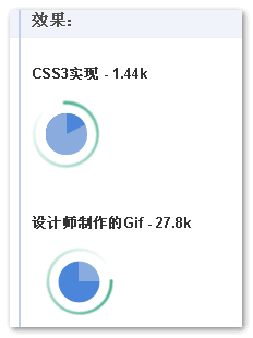 如何使用CSS3制作饼状旋转载入效果