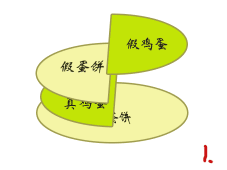 如何使用CSS3制作餅狀旋轉(zhuǎn)載入效果